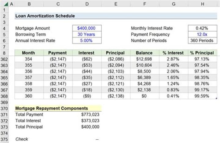 Does amortization get added back?