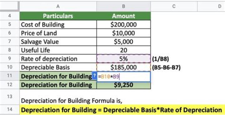 Does building value depreciate?