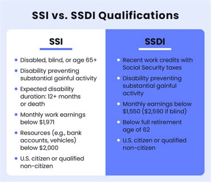 Does SSDI pay for spouse?