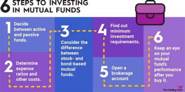 How often should mutual funds double?