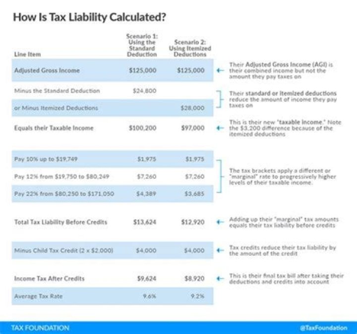 What is allowable interest deduction?
